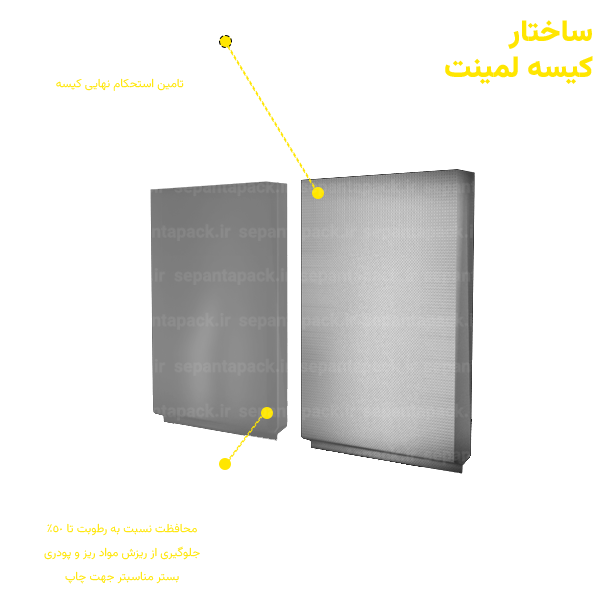 تشریح ساختار انواع کیسه لمینت گونی لمینت چاپدار پاکت لمینت شامل لایه درونی گونی و لایه بیرونی لمینت